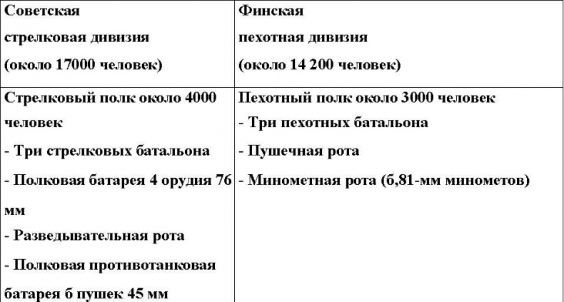 Оболганная победа Сталина. Штурм Линии Маннергейма