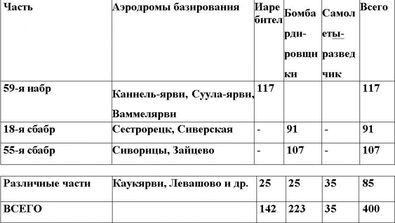 Оболганная победа Сталина. Штурм Линии Маннергейма