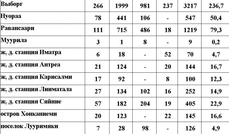 Оболганная победа Сталина. Штурм Линии Маннергейма