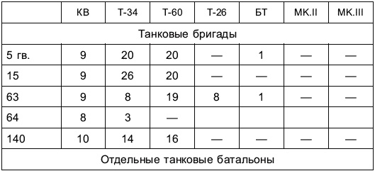 Перелом 1942. Когда внезапности уже не было