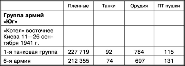 Пять кругов ада. Красная Армия в «котлах»