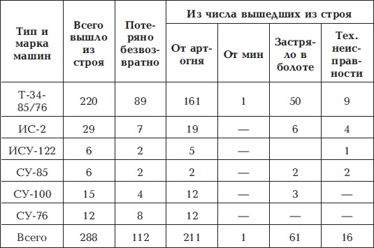 Разгром 1945. Битва за Германию