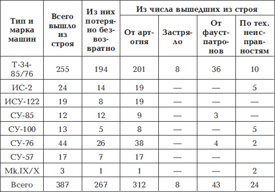 Разгром 1945. Битва за Германию