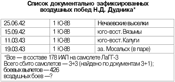 Я дрался на истребителе. Принявшие первый удар. 1941-1942