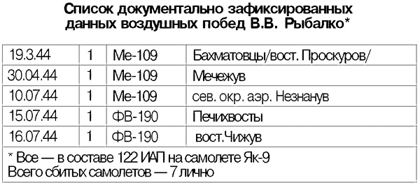 Я дрался на истребителе. Принявшие первый удар. 1941-1942