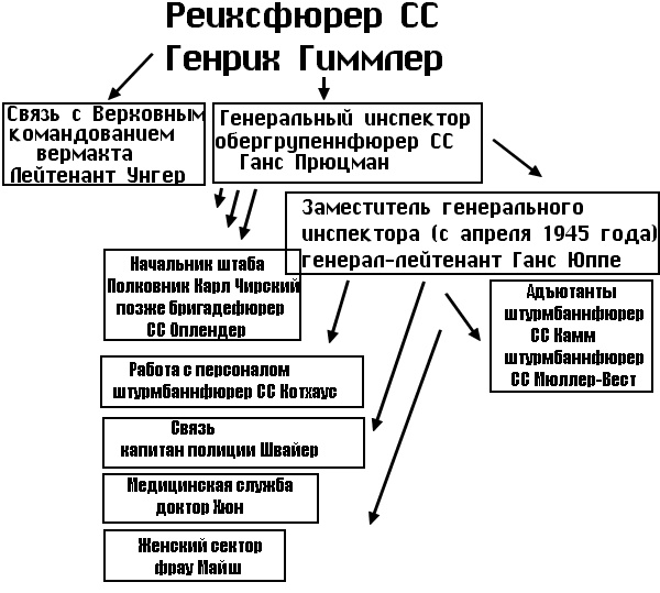 Вервольф. Осколки коричневой империи