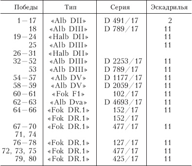 Красный истребитель