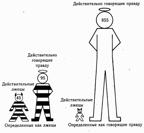 Психология лжи. Обмани меня, если сможешь