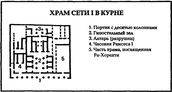 В стране фараонов