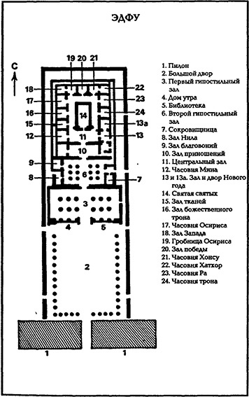 В стране фараонов