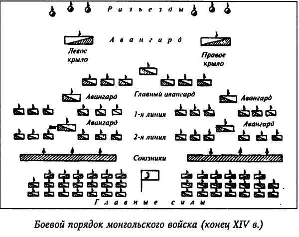 Тамерлан. Потрясатель вселенной