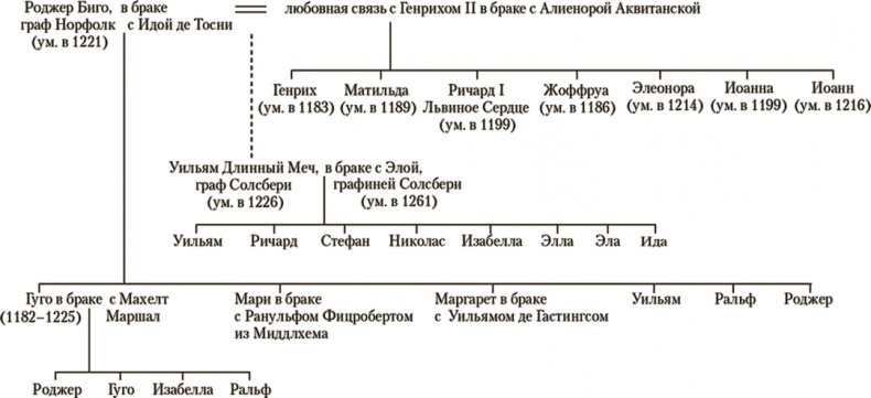 Отвергнуть короля