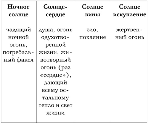 Код Мандельштама