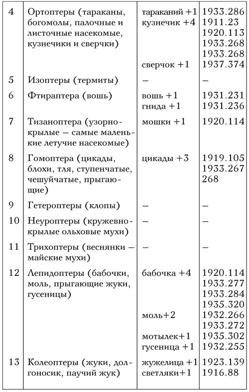 Код Мандельштама