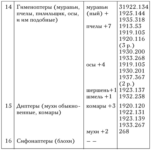 Код Мандельштама