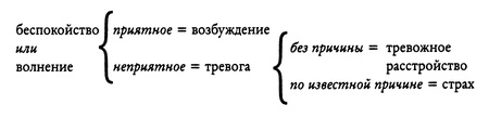 Анатомия страха