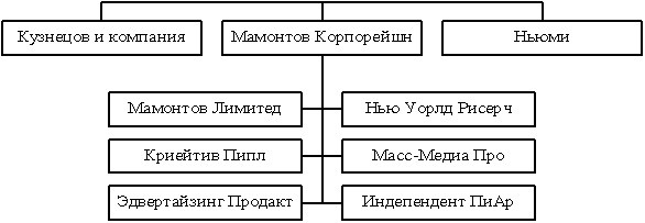 Команда, которую создал я