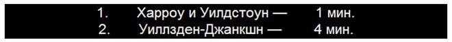 Загадочное ночное убийство собаки