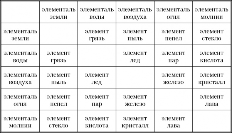 Хроники Вергилии. Владыки Севера