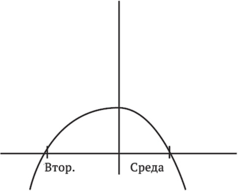 Многочисленные Катерины