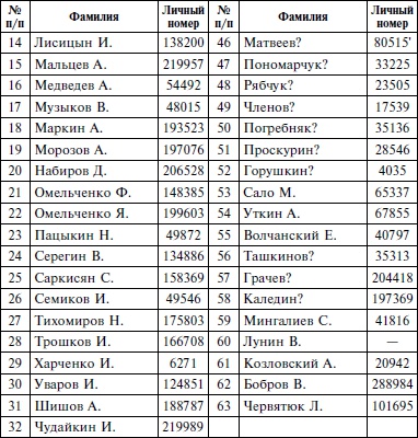 В немецком плену. Записки выжившего. 1942-1945