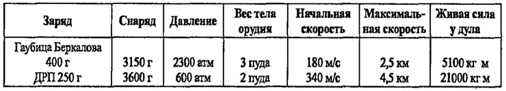 Большой блеф Тухачевского. Как перевооружалась Красная армия