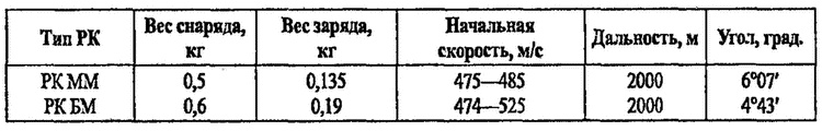 Большой блеф Тухачевского. Как перевооружалась Красная армия