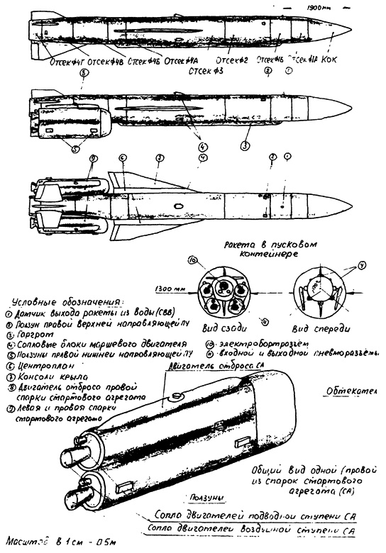 "Непотопляемый авианосец" Крым. 1945-2014