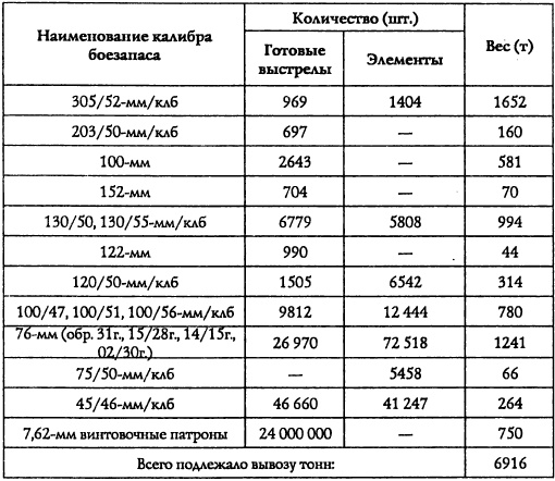 Адмирал Октябрьский против Муссолини