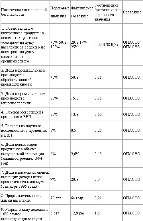 Измена. 90-е. Власть против народа