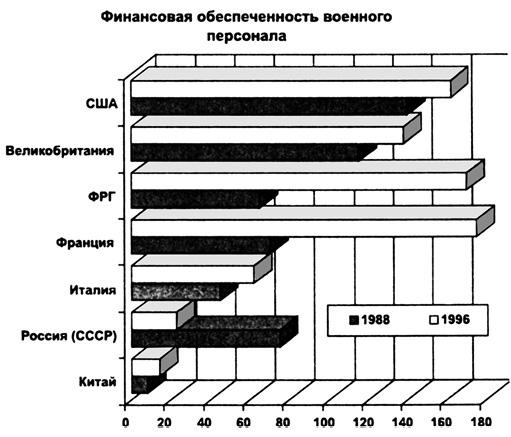 Измена. 90-е. Власть против народа