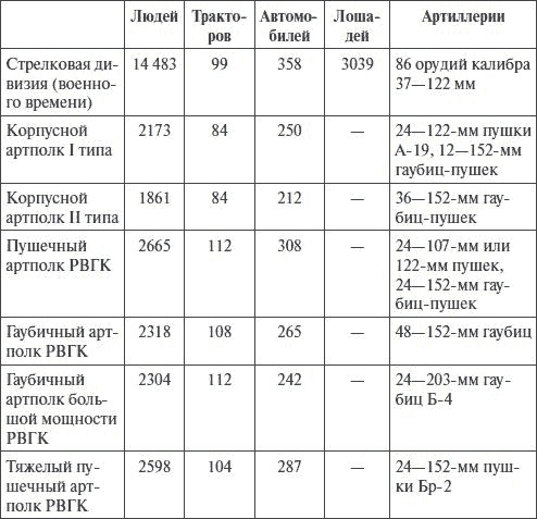 Артиллерия в Великой Отечественной войне