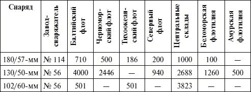 Артиллерия в Великой Отечественной войне