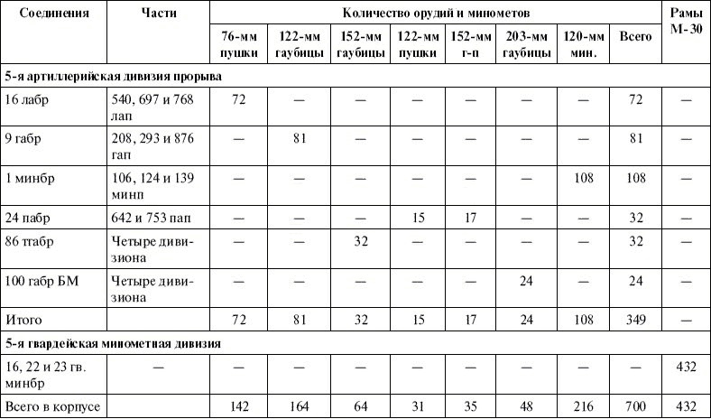 Артиллерия в Великой Отечественной войне