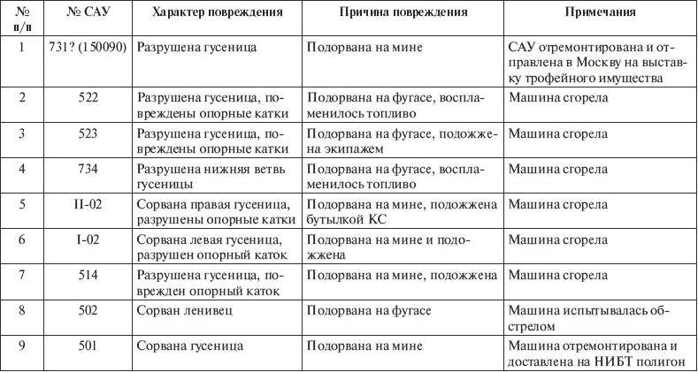 Артиллерия в Великой Отечественной войне