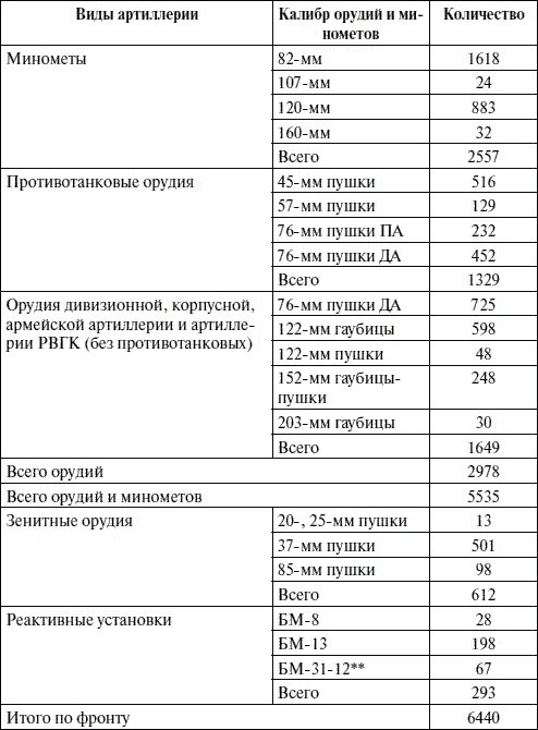 Артиллерия в Великой Отечественной войне