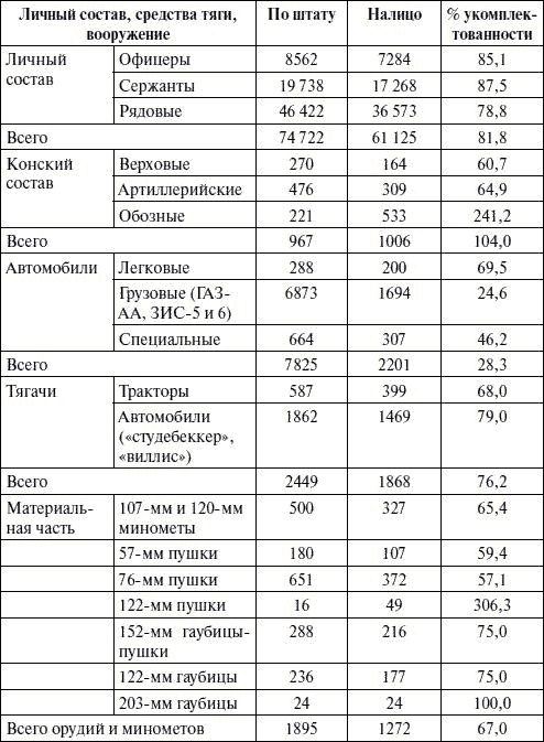 Артиллерия в Великой Отечественной войне