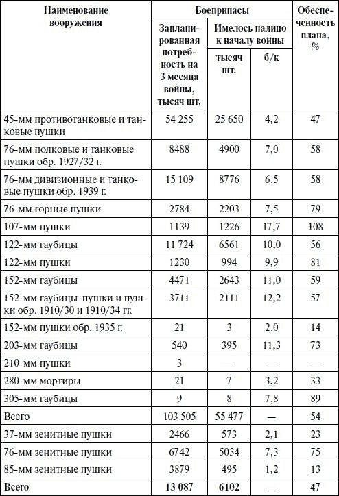 Артиллерия в Великой Отечественной войне