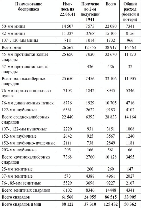 Артиллерия в Великой Отечественной войне