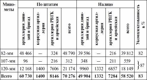 Артиллерия в Великой Отечественной войне