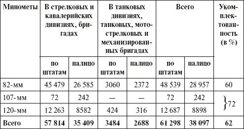 Артиллерия в Великой Отечественной войне