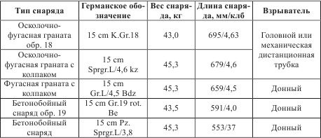 Атлантический вал Гитлера