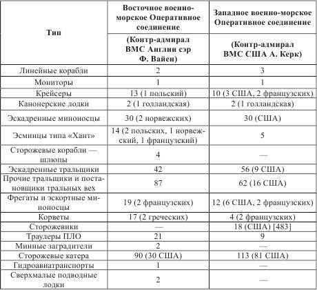 Атлантический вал Гитлера