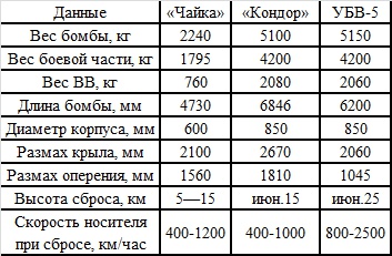 Великая контрибуция. Что СССР получил после войны