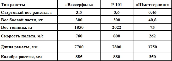 Великая контрибуция. Что СССР получил после войны