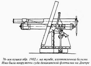 Великая речная война. 1918-1920 годы