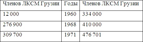 Война и мир Закавказья за последние три тысячи лет