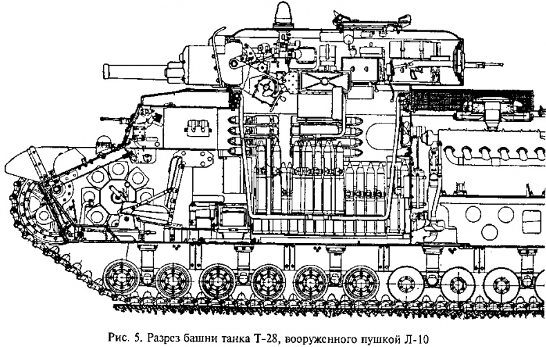 Гений советской артиллерии. Триумф и трагедия В. Грабина