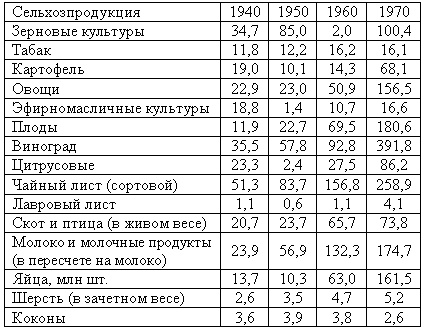 Кавказский капкан. Цхинвал - Тбилиси - Москва