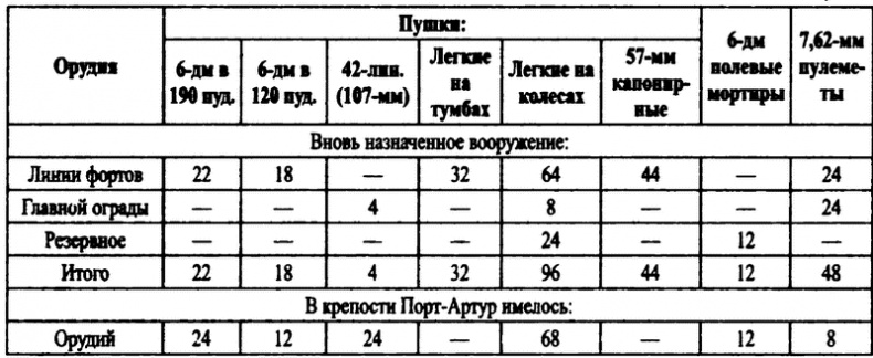 Российские военные базы за рубежом. XVIII-XXI вв.